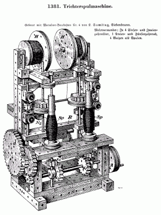 1381 Trichterspulmaschine