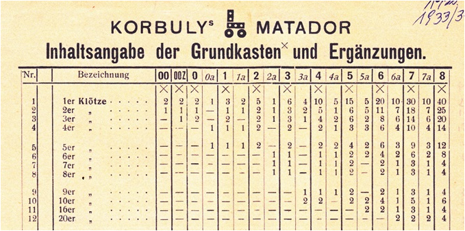 Inhaltsliste um 1933