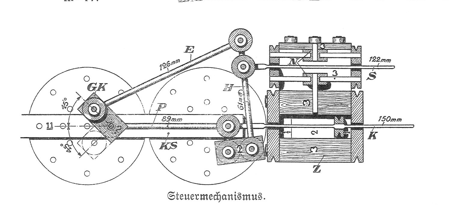 Der Steuermechanismus