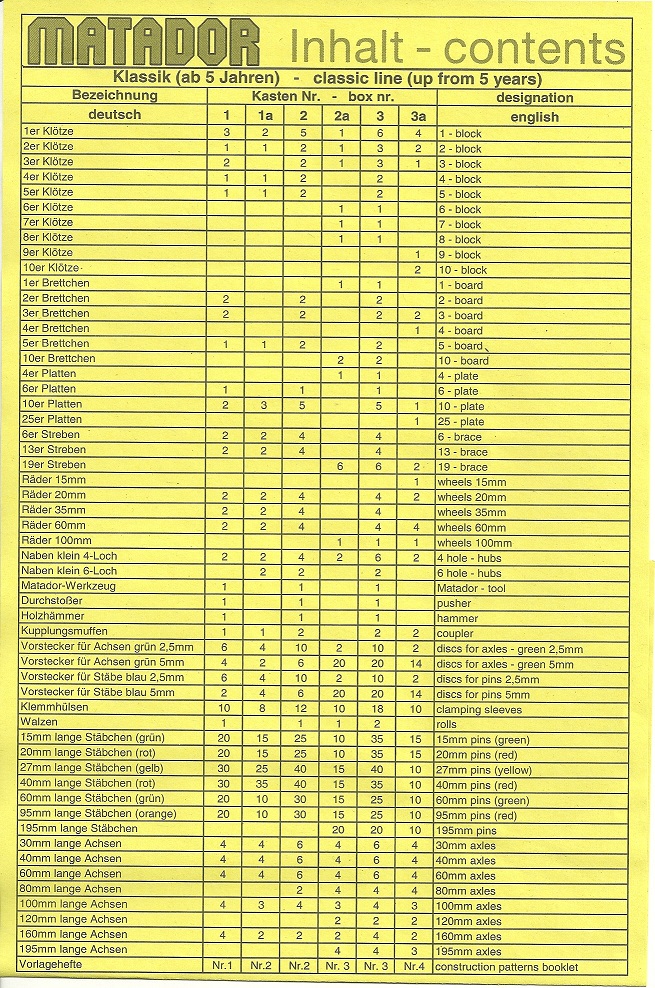 Inhaltsliste um 2003